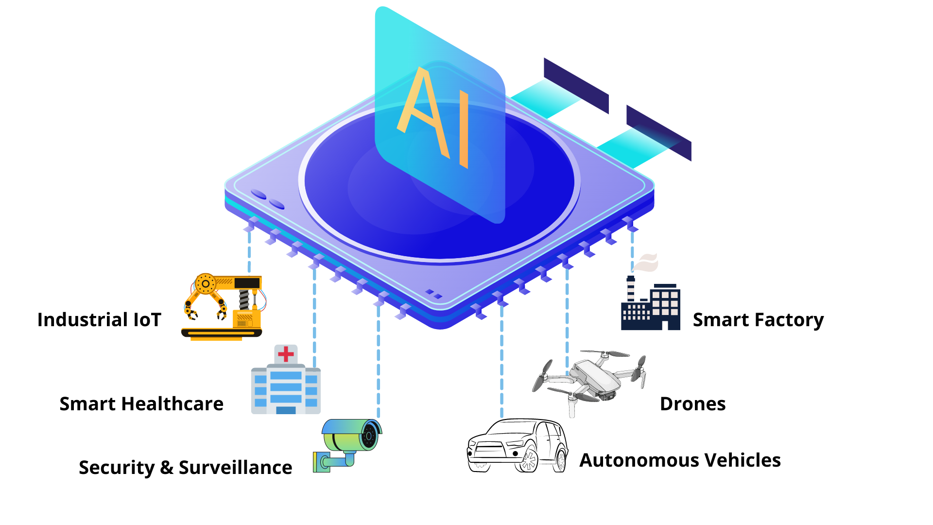 Edge AI